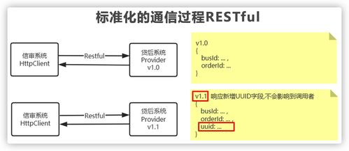 上了微服務就能高并發？扯淡！幾張圖給你講明白微服務架構的作用