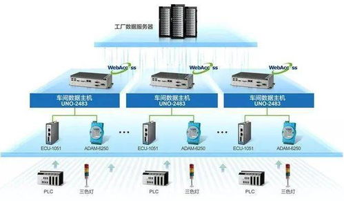 智能網(wǎng)關(guān)與人工智能基礎(chǔ)軟件 化解邊緣計(jì)算時(shí)代的運(yùn)維難題