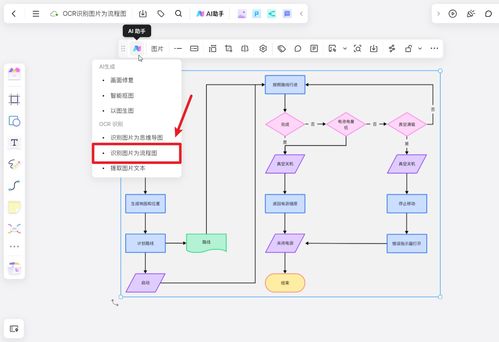 3款A(yù)I流程圖軟件，讓你的代碼流程圖瞬間提升檔次