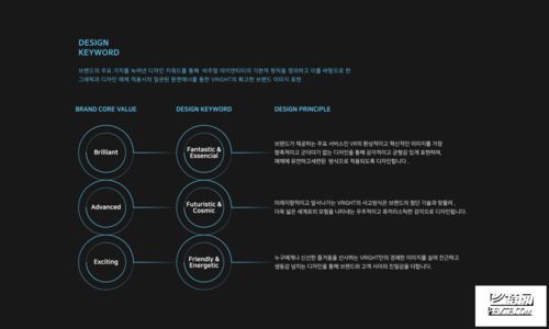 虛擬現(xiàn)實人工智能開發(fā)公司的品牌形象與軟件開發(fā)基石